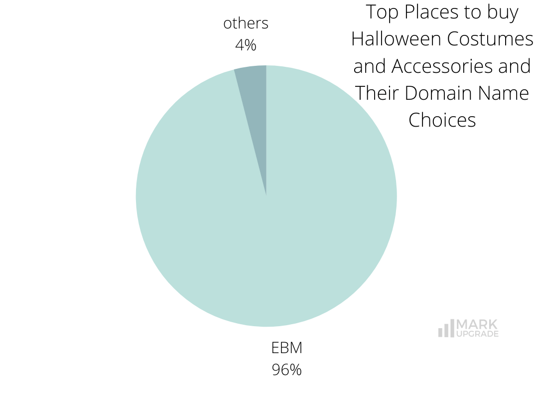 Top Places to Buy Halloween Costumes and Accessories