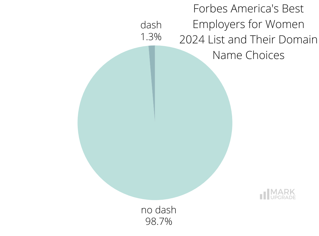 Forbes America's Best Employers for Women 2024 List