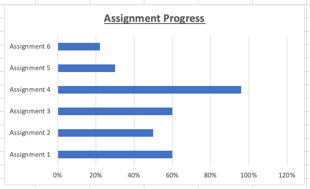 How to Create Progress Bars in Excel Smart Calculations