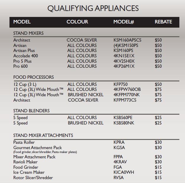 KitchenAid Canada mail in rebates! Receive up to 180 back! Canadian Freebies, Coupons, Deals