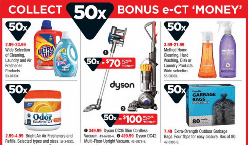Canadian Tire 50X My CT Money (About 20) on Select Products