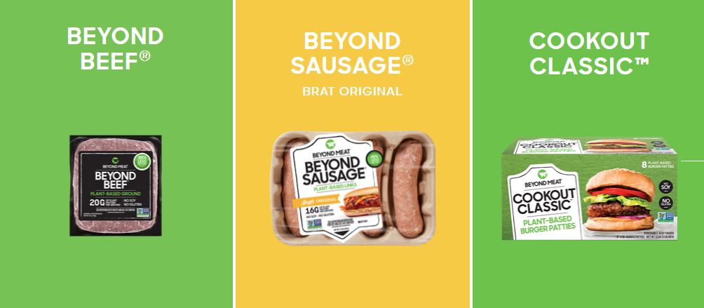Beyond Meat Canada Coupons: Save $1 On Any Package - Canadian Freebies
