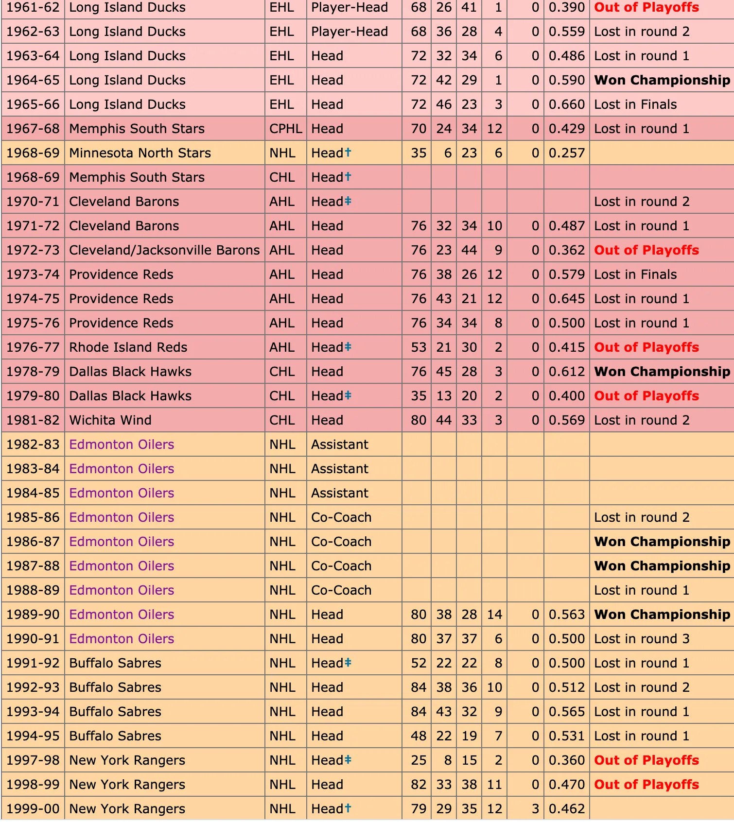 The Real Muck How John Muckler learned to relax (a wee bit) and