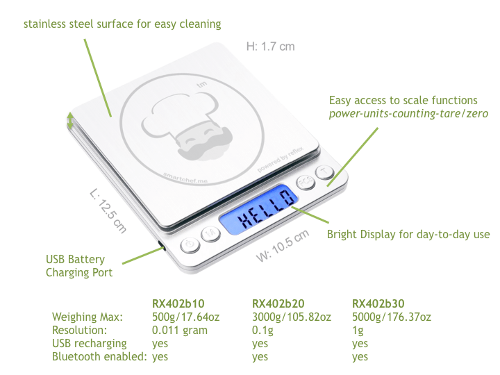 Nutrition Education using Smart Nutritional Scale Smart Food Scale