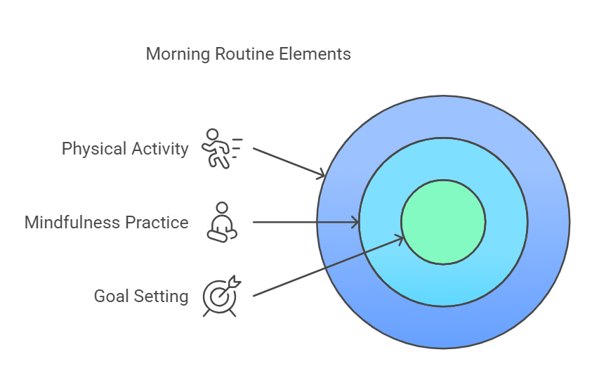 What Morning Routine Sets You Up for Success? Smart Circle International