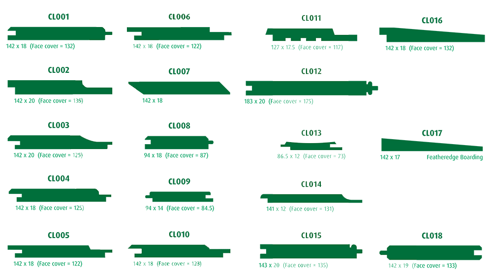 Timber cladding Devon