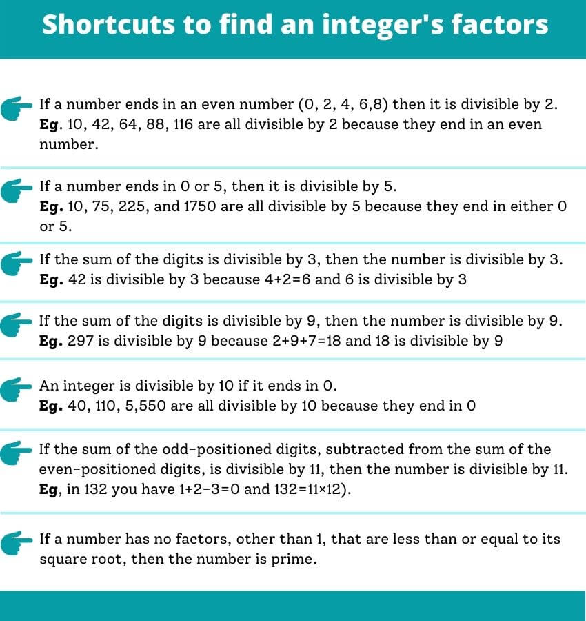 [SOLVED] Factors of 30 STEP by STEP Easy Method