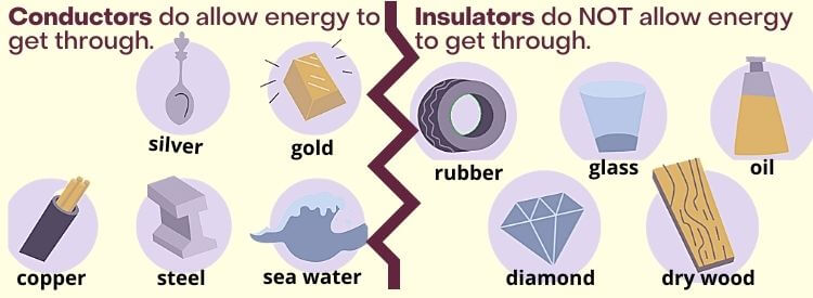 Explained! Physical Properties of Matter Complete Lesson