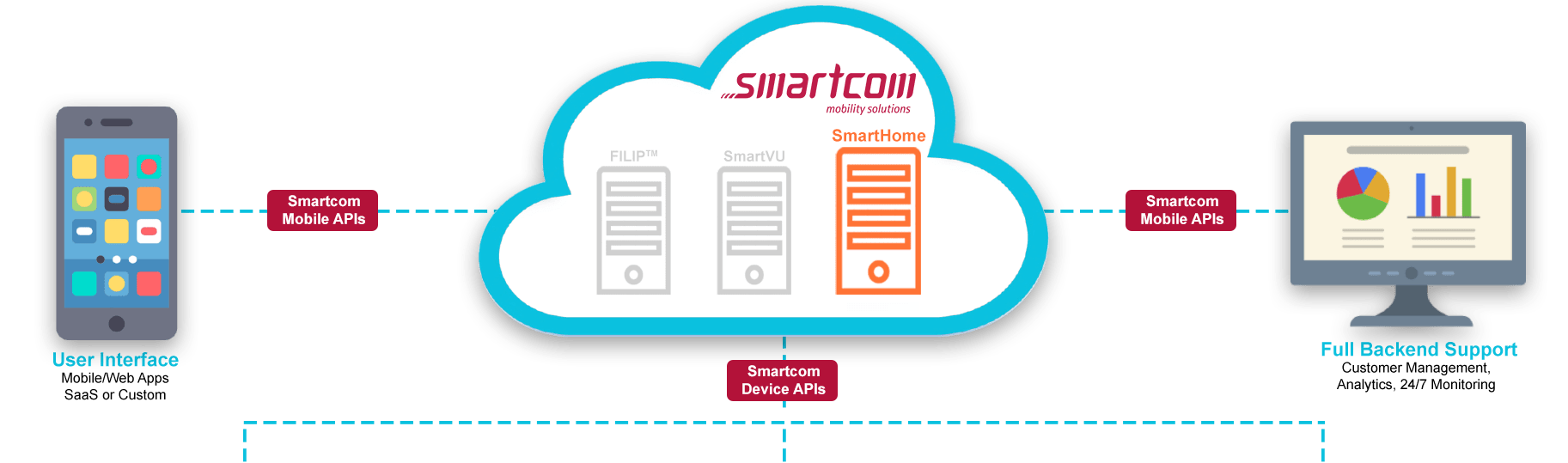SmartHome