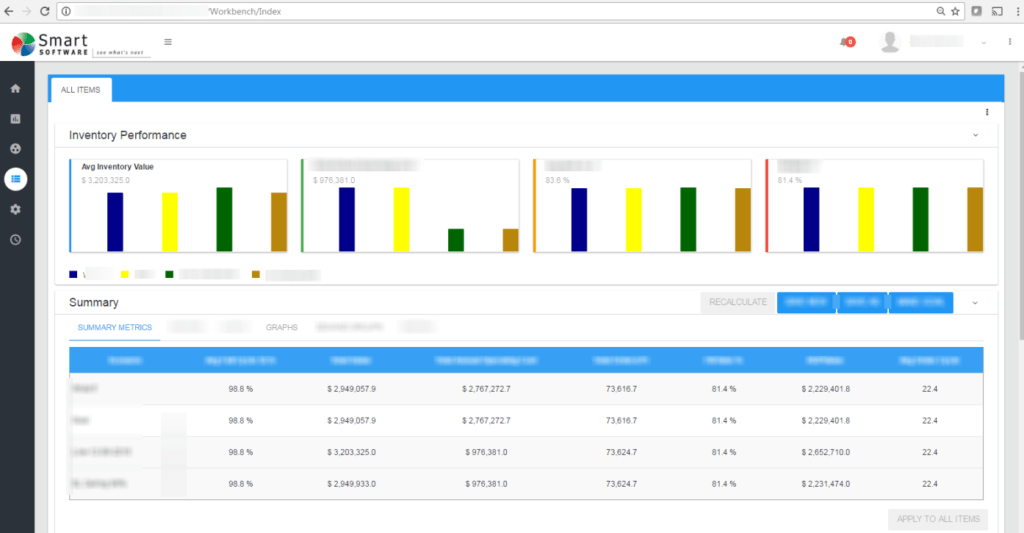 Inventory Optimization and Inventory Forecasting by Smart Software