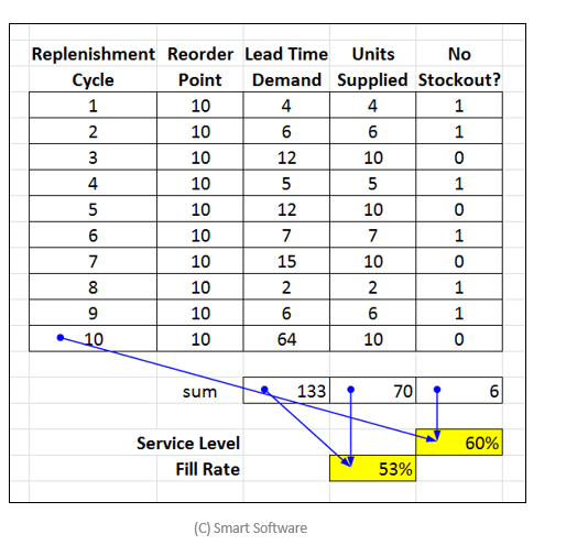 How To Calculate Safety Stock In Excel