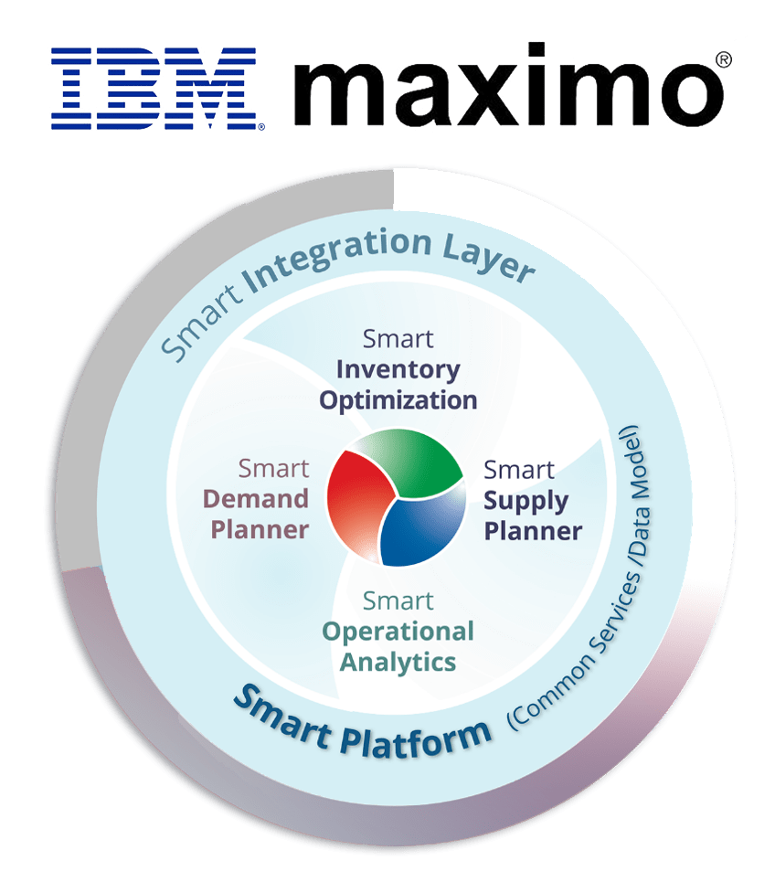 Smart Gen2 Maximo Inventory Planning and Optimization Smart Software
