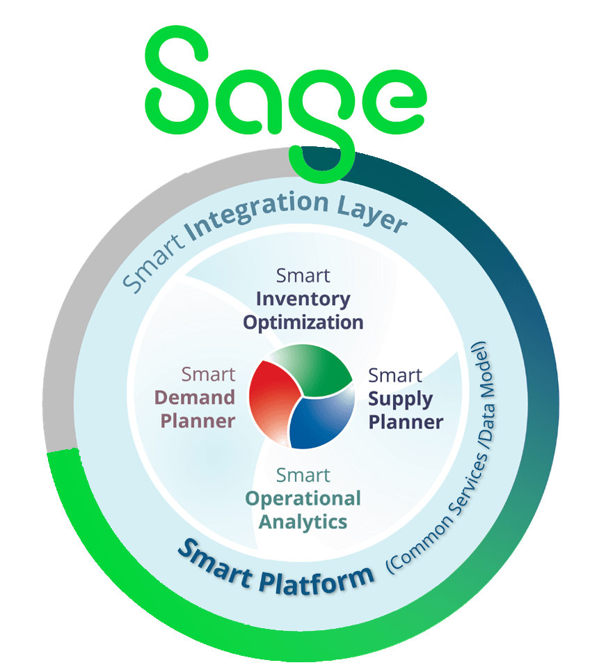 Sage Integration Inventory Management and Planning