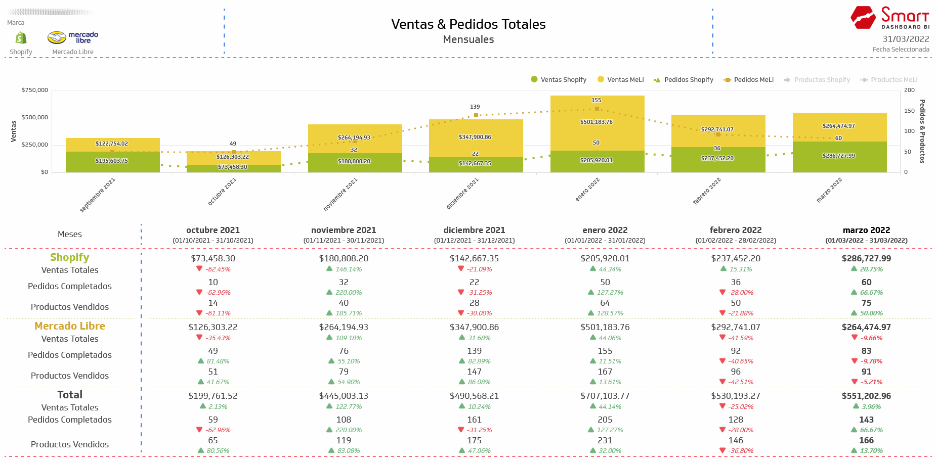 Indicadores de Ventas (10 EJEMPLOS) Smart Dashboard BI
