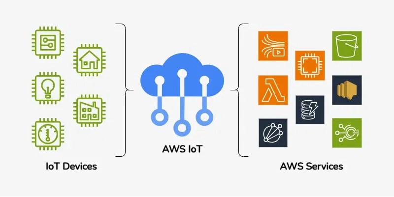 Overcoming The Challenges Of Iot Development A Comprehensive Guide