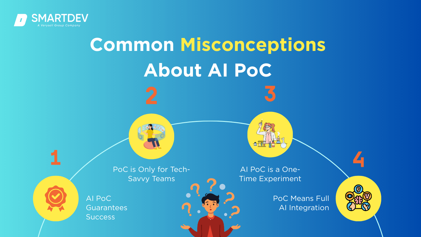 The Ultimate Guide to AI Proof of Concept (PoC) From Strategy to(03)