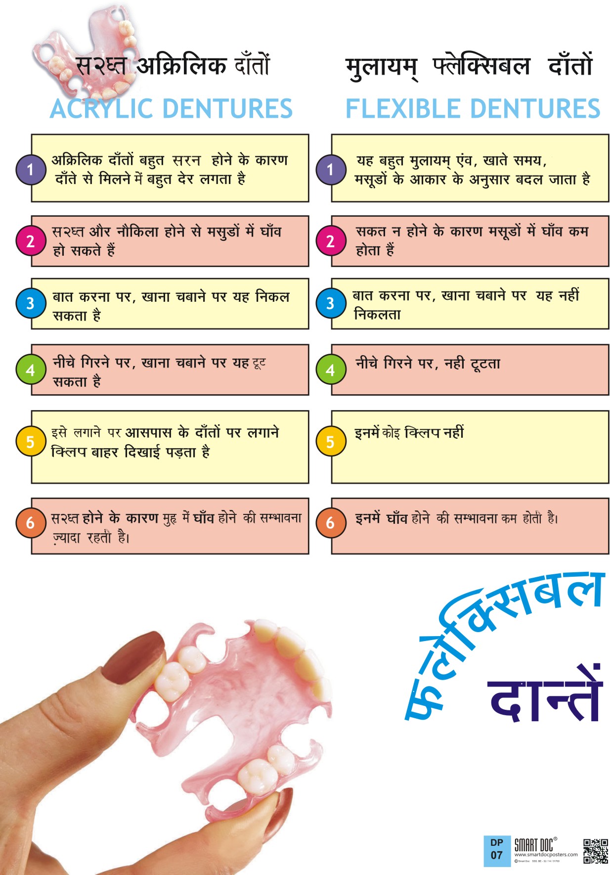Flexible dentures (Hindi) DP07 H Smart Doc Posters