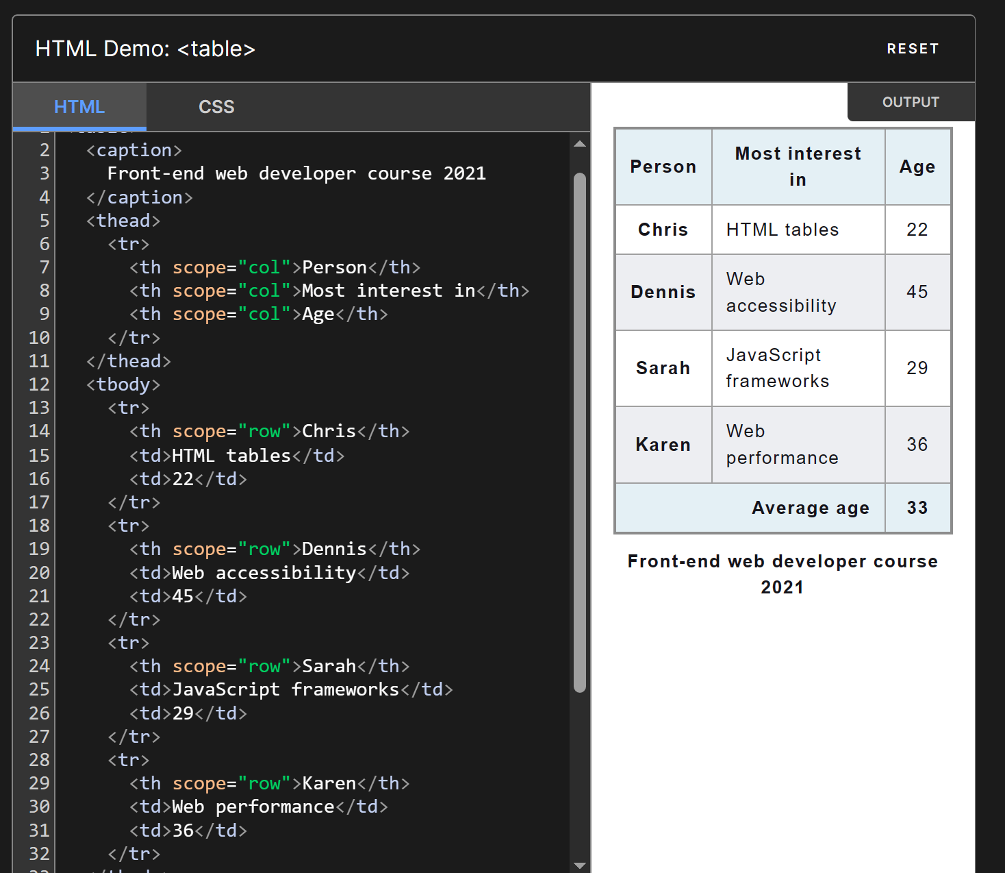 HTML Tables Smartech