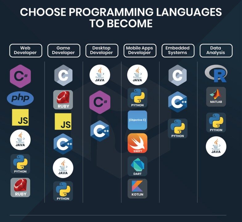 Learning a new coding language A beginner's guide Smartech