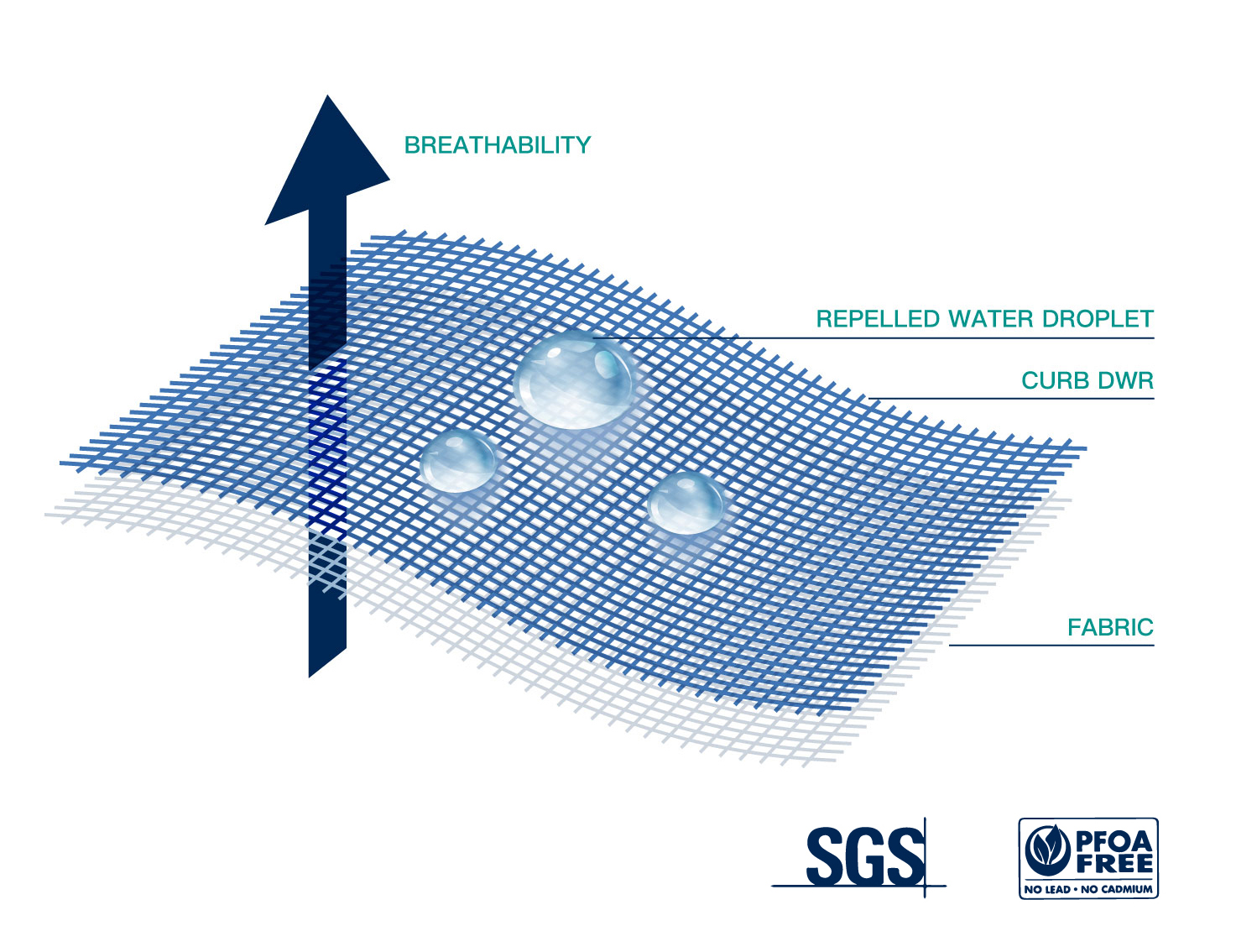 Durable Water Repellent SMARTEC