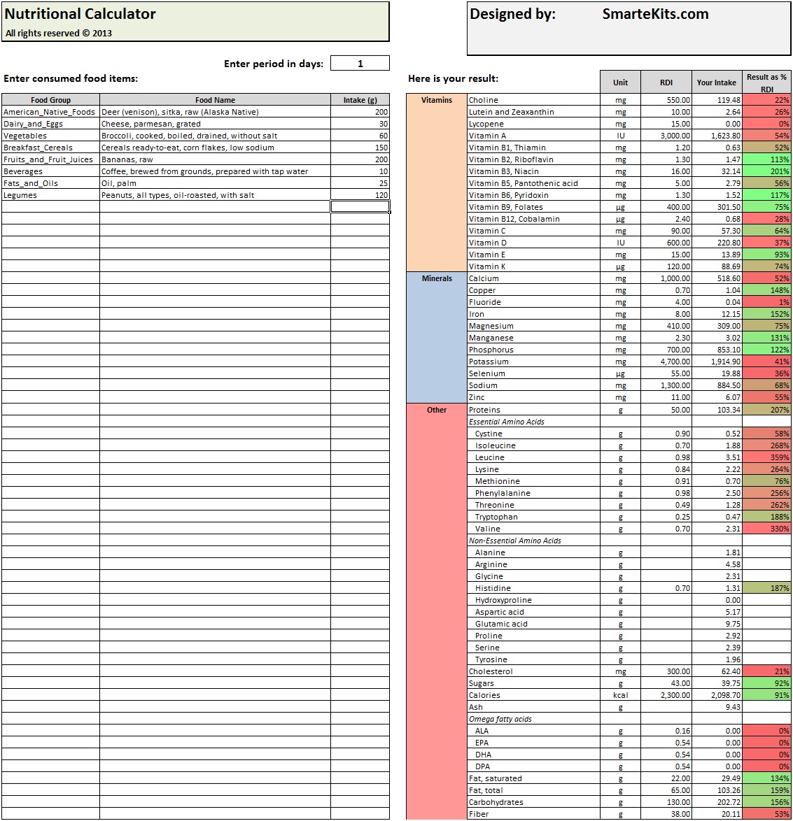 Daily Calories & Food Nutrition Excel Spreadsheet Calculator Smart eKits