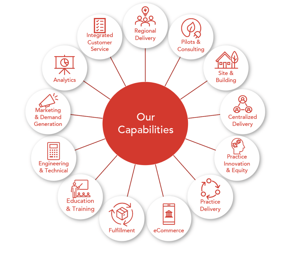 CLEAResult Smart Energy Consumer Collaborative