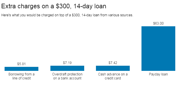 Get A Same Day Cash Personal Loan Online In Canada Smarter Loans