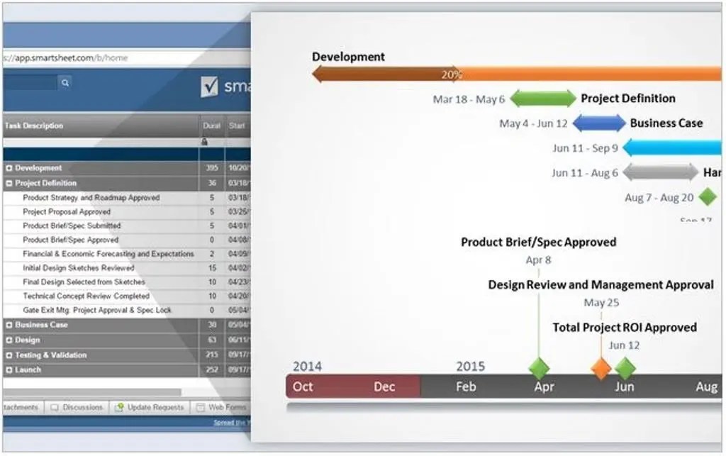 Office Timeline Smartsheet SmarterBusinessProcesses