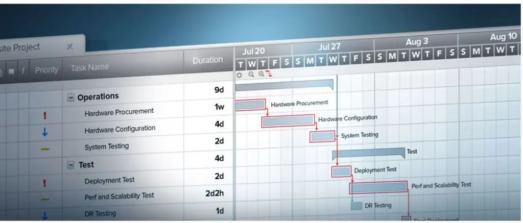 New in Smartsheet Critical Path and Duration in Minutes