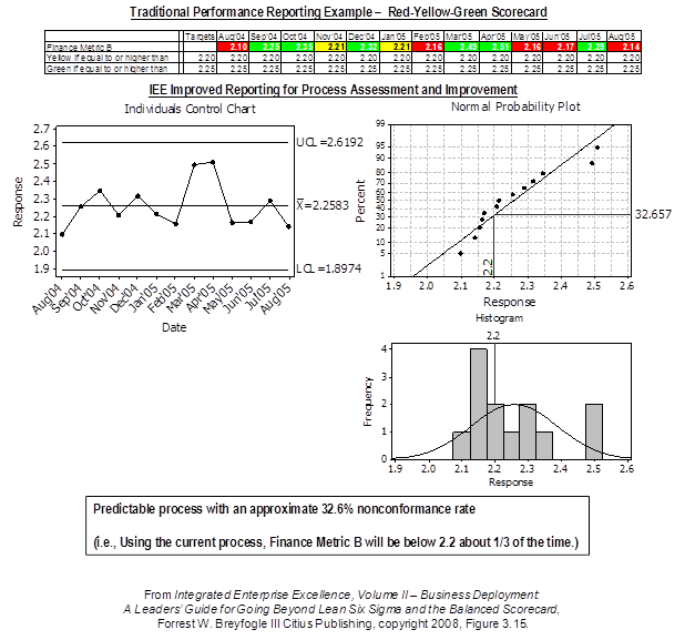 Scorecard Template Procedure Predictive Scorecards Smarter Solutions