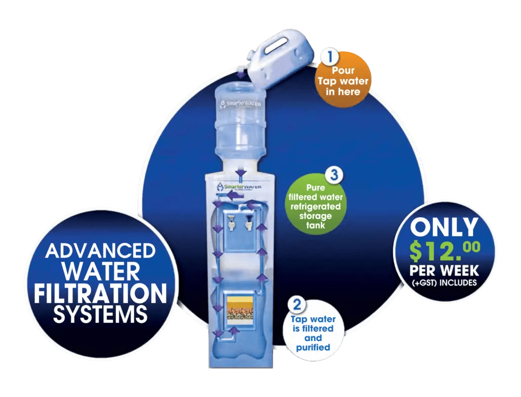 10 Tips for Selecting the Perfect Water Cooler for Your Needs