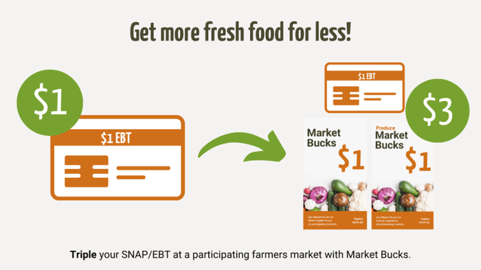 Does food 4 less accept ebt