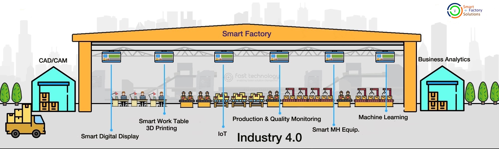 Smart Factory Solution Smart Factory