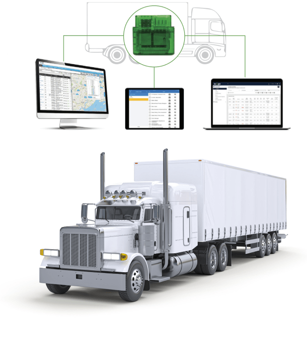 Enterprise fleet management Smartfleet, the one stop solution for