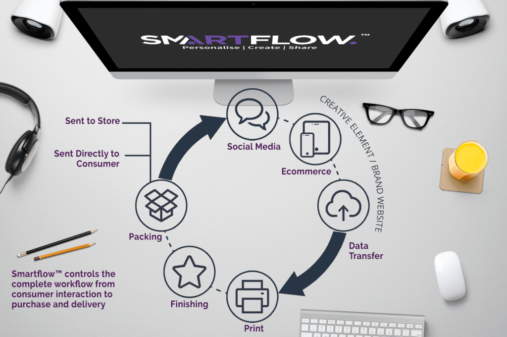 Smartflow™
