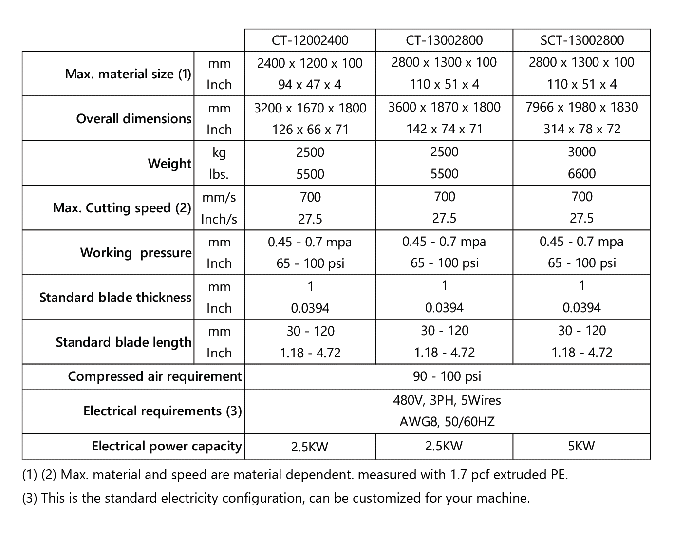 Cutting Table SmartFoam Machinery
