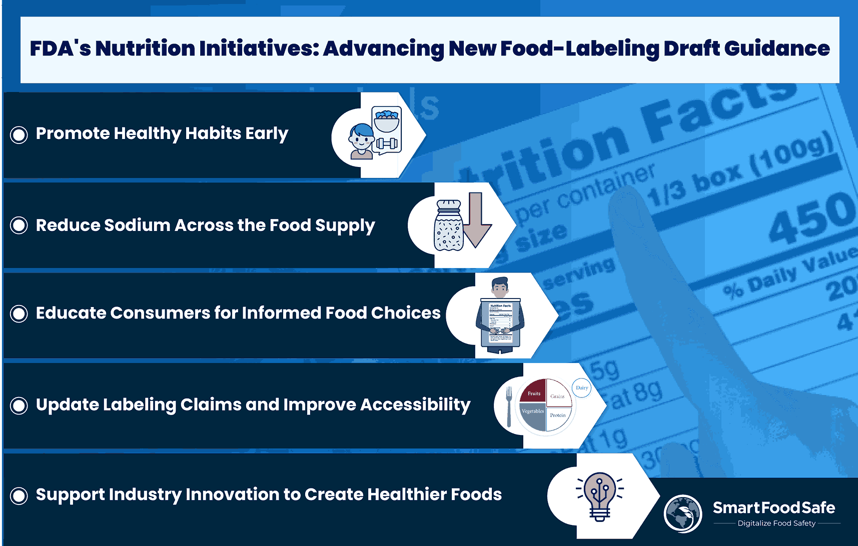 U.S. FDA's 2024 Draft Guidance on Food Labeling Overview & Insights