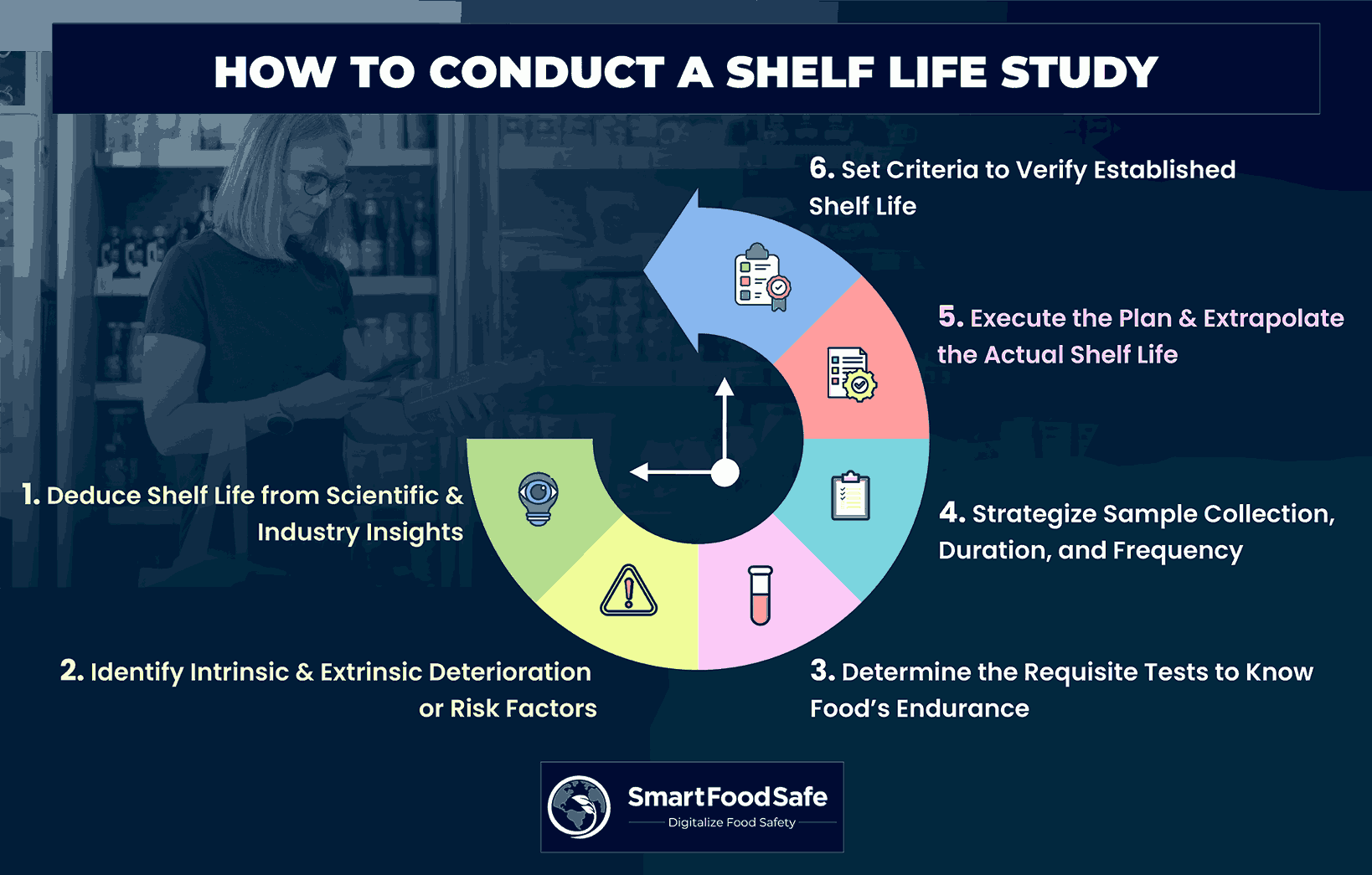 A Comprehensive Guide to Conducting a Shelf Life Study Smart Food Safe