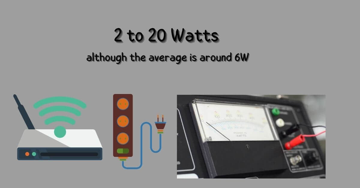 How Many Watts Does a Modem Use Smart Gear Home