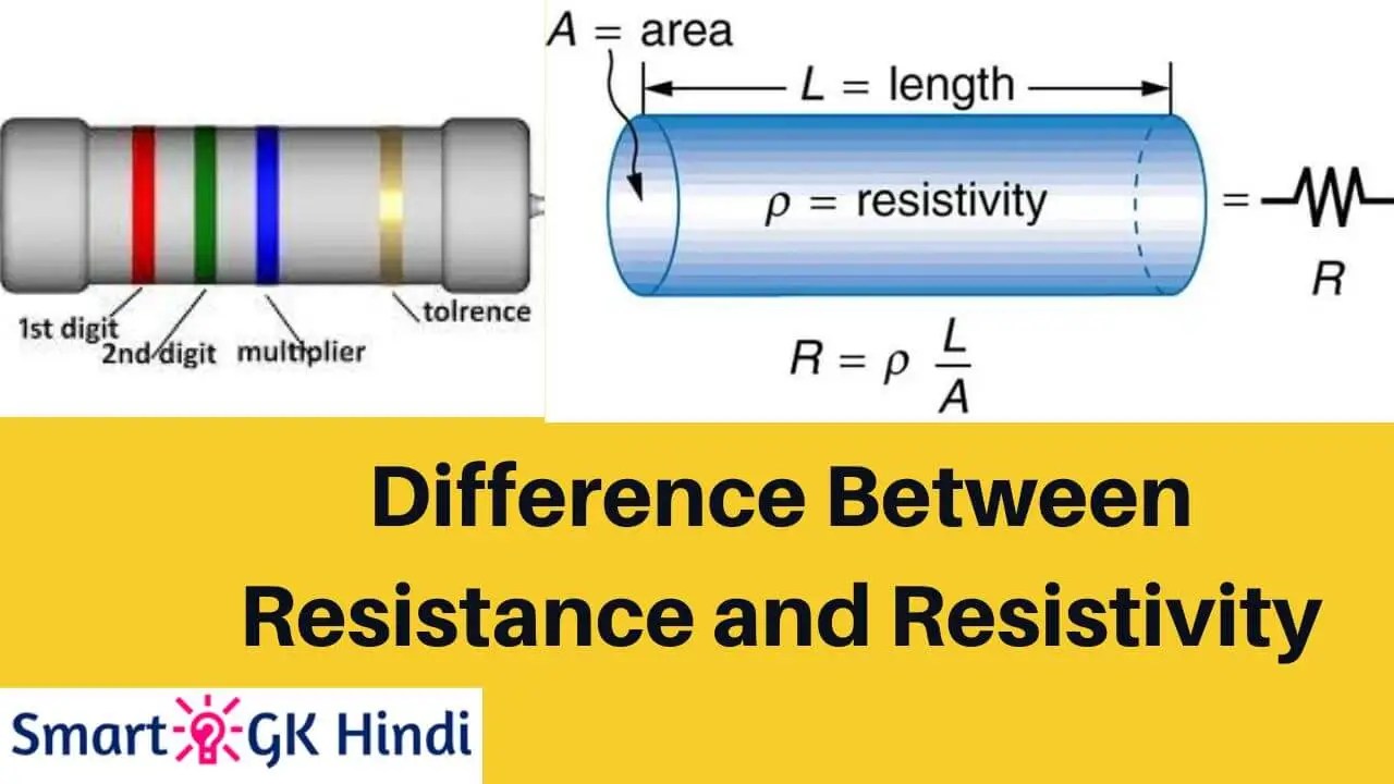 Difference between Resistance and Resistivity Smart GK Hindi