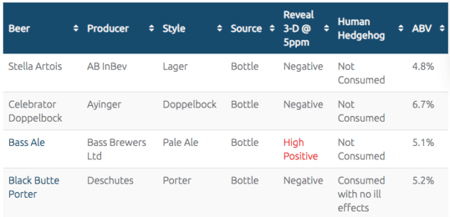 Beer Low Gluten Testing – Beer Science for the Gluten Sensitive