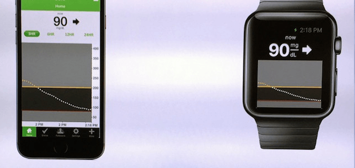 Diabetes En Digital Health: Al Lang Een Belofte - Smarthealth