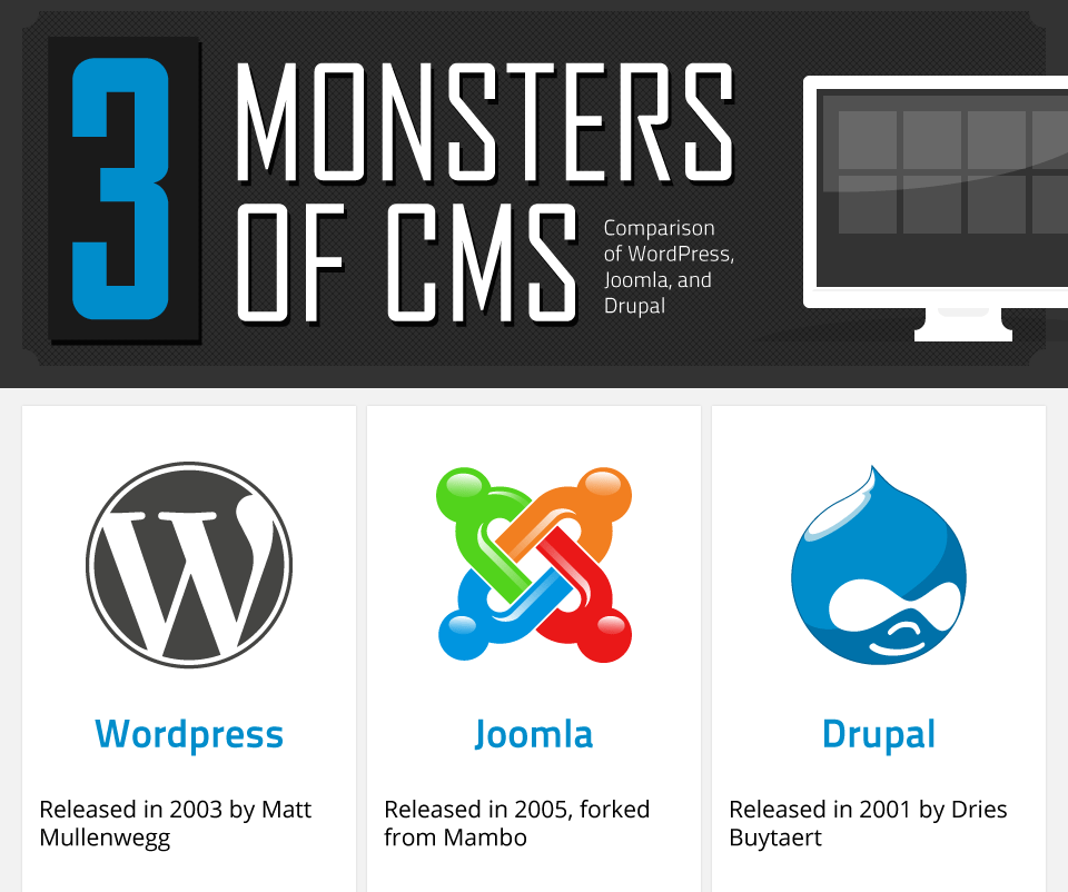 WordPress vs Joomla vs Drupal CMS Comparison Smarther