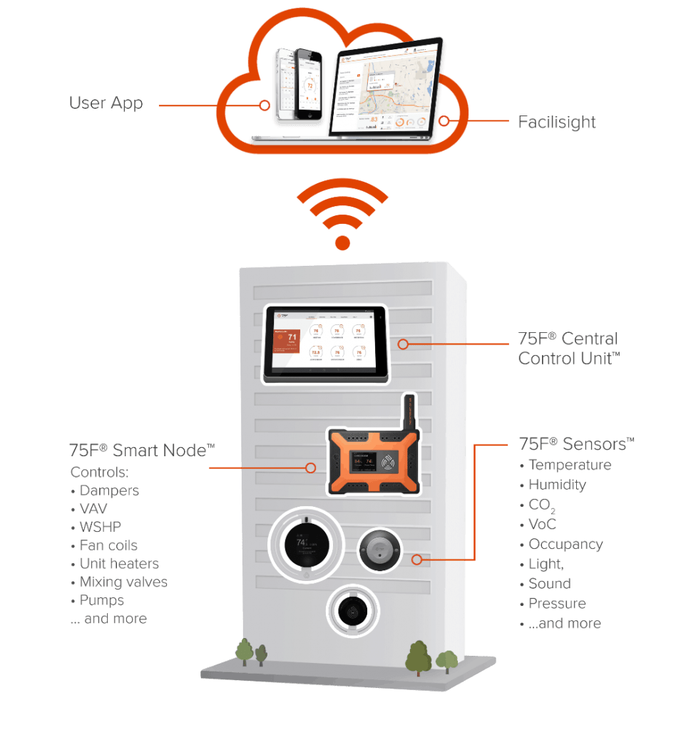 Wireless HVAC Zone Control System smarthomeautomation