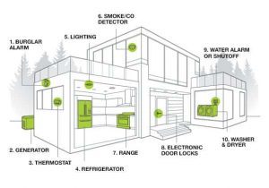 Smart Home Electrical Systems - smarthomeautomation