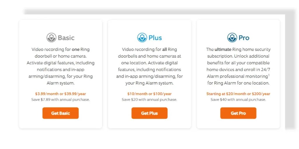 How to Renew Ring Subscription StepbyStep Guide