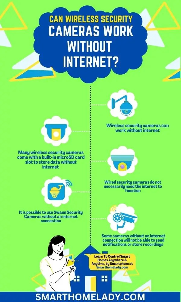 Do Wireless Security Cameras Need Internet - Essential Or Optional
