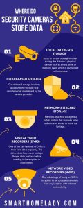 Where Do Security Cameras Store Data? 3 Main Storage Options