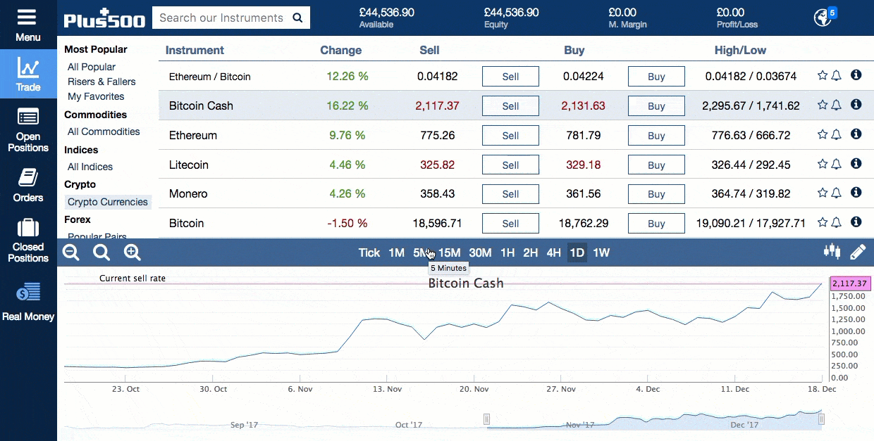 Comment quitter Ethereum (crypto money) en 5 jours smartinst.fr