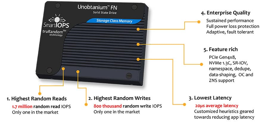 Unobtanium Smart IOPS